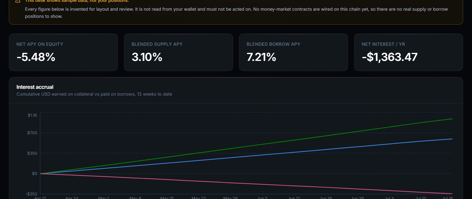 Lending desk preview