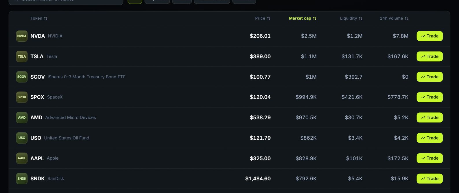Stocks desk preview